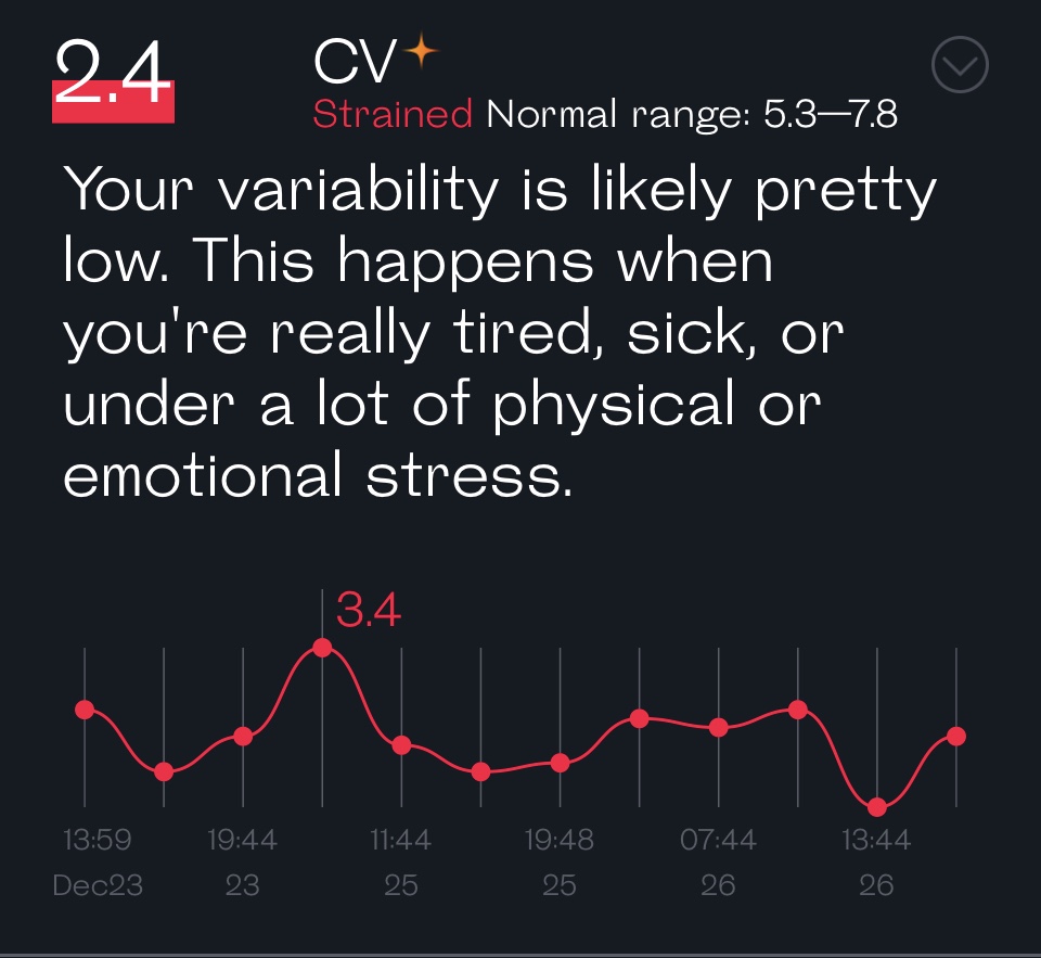 Another way of looking at my body's stress levels.
